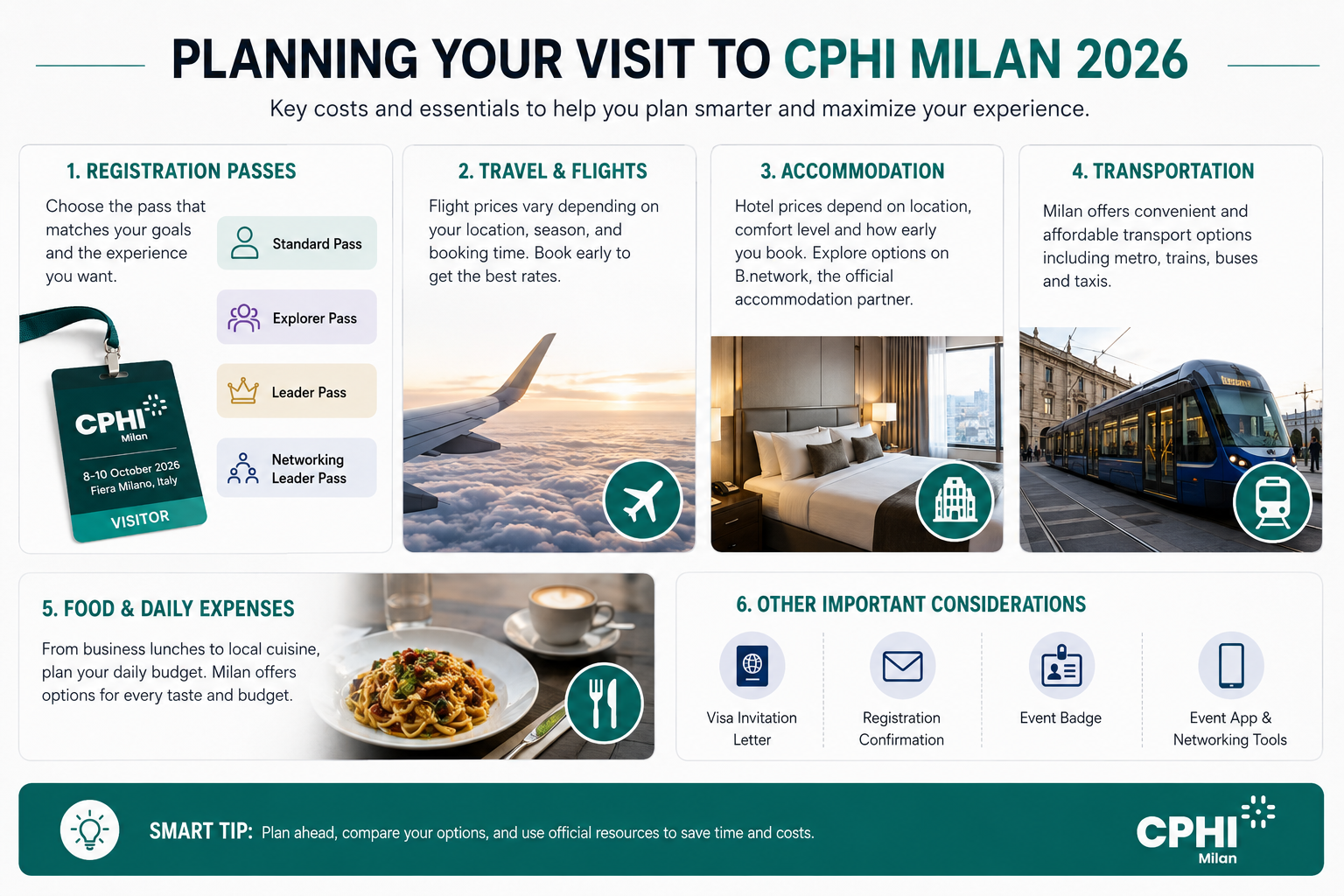 How much does it cost to attend cphi milan 2026?