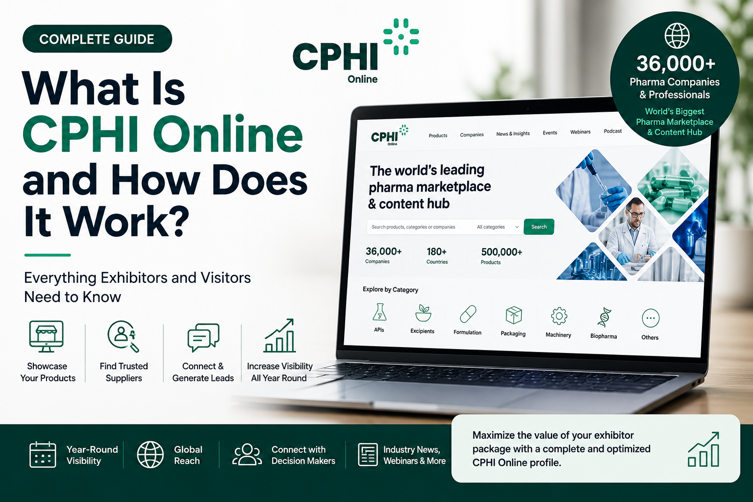 What Is CPHI Online and How To Use it?
