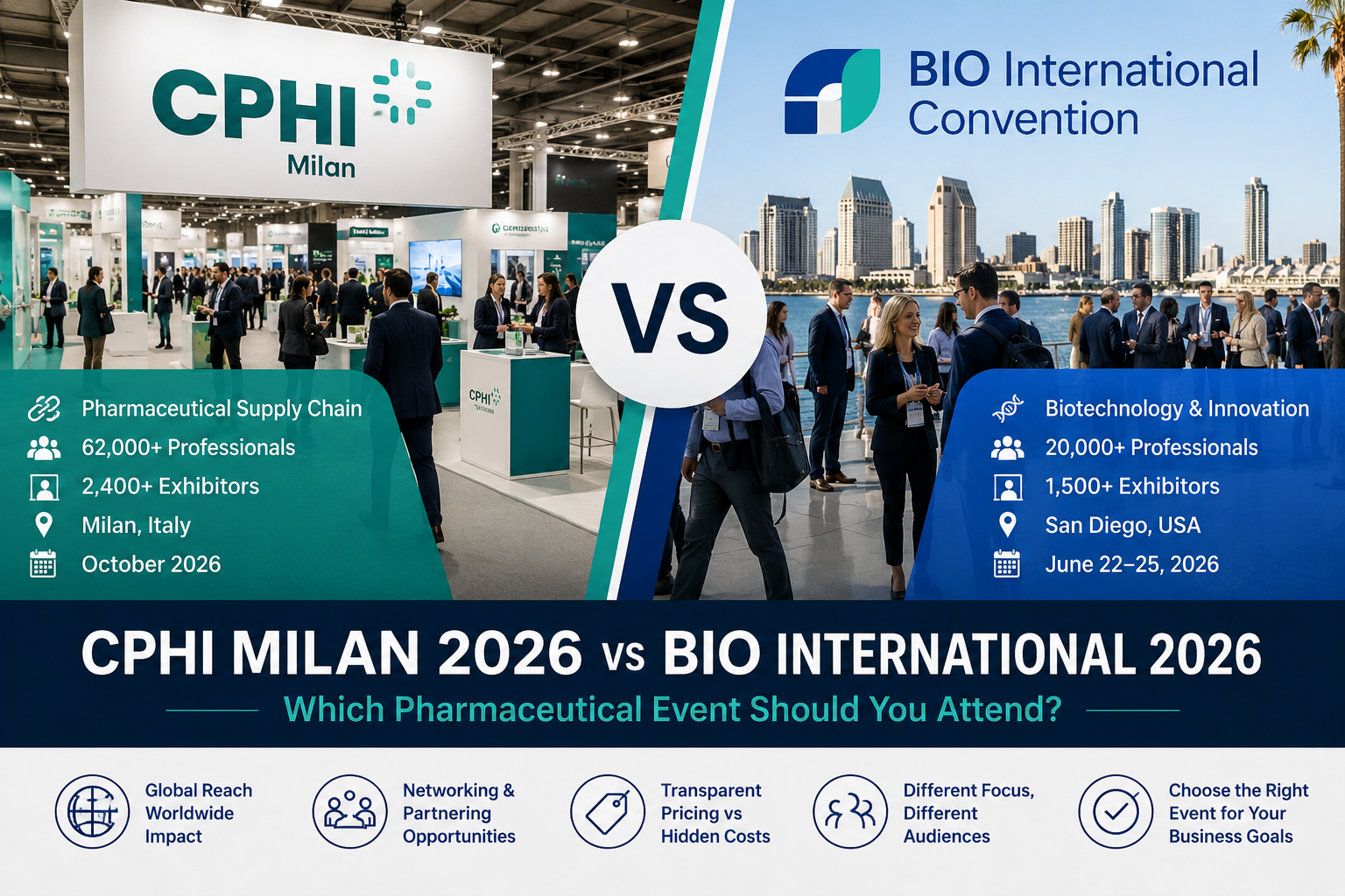 What's the difference between CPHI Milan 2026 and BIO International 2026