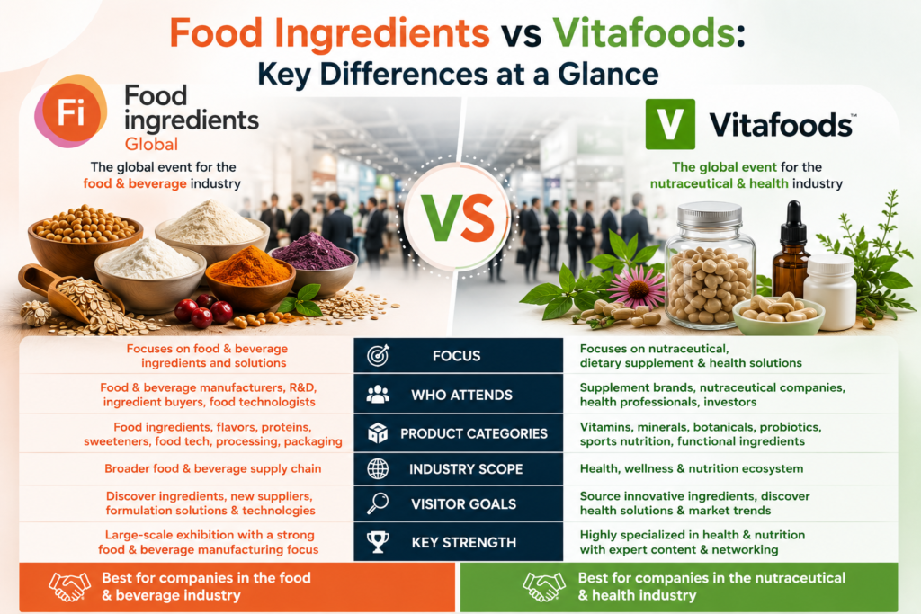 What's the Difference Between Food Ingredients and Vitafoods?