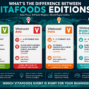 What's the Difference Between Vitafoods Editions?