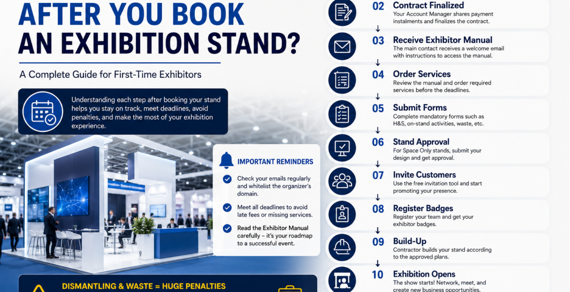 What Happens After You Book an Exhibition Stand?